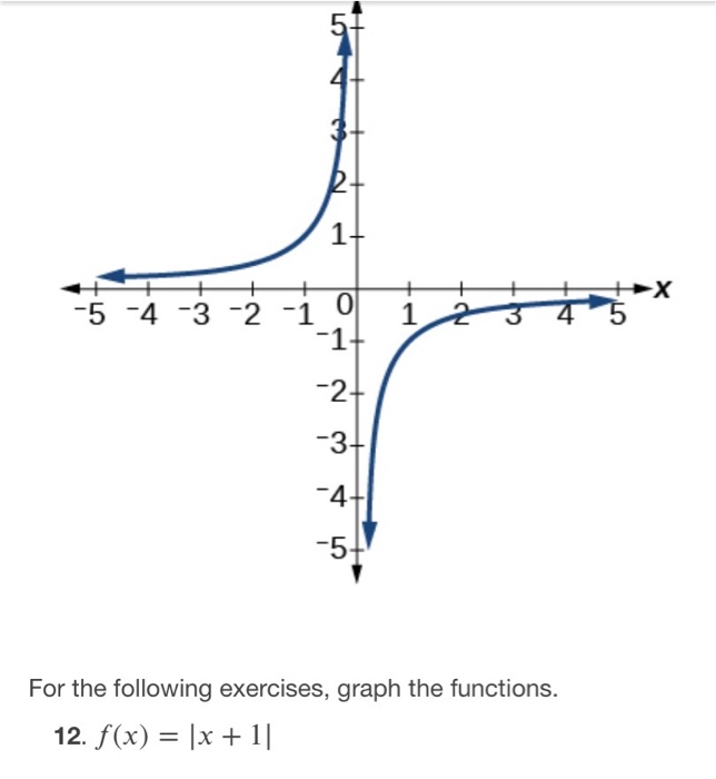 Solved 1 -5 -4 -3 -2 -i o -1 12 -2 -3+ -4 -5+ For the | Chegg.com