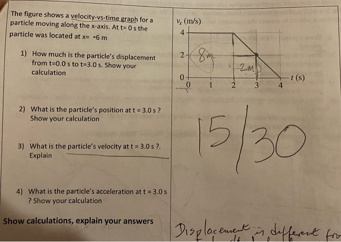 Solved The Figure Shows A Velocity-vs-time Graph For A | Chegg.com