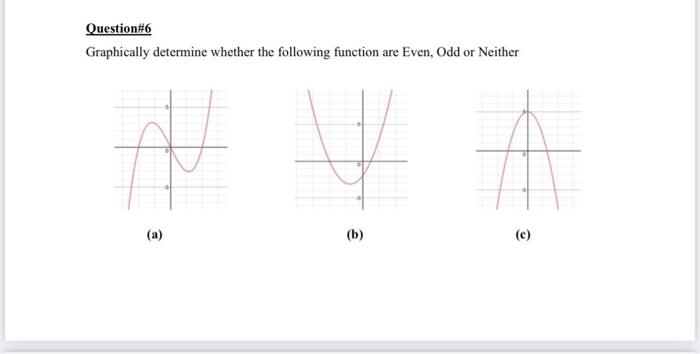 Solved Question#6 Graphically determine whether the | Chegg.com