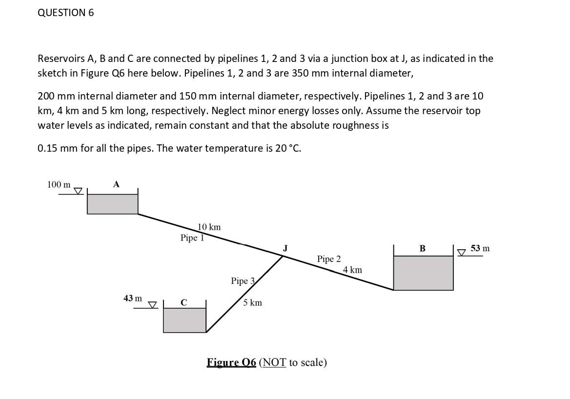 Solved QUESTION 6 Reservoirs A, B And C Are Connected By | Chegg.com