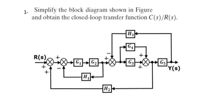 Solved 1- Simplify the block diagram shown in Figure and | Chegg.com