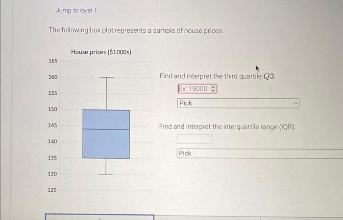 Solved The Following Box Plot Represents A Sample Of House | Chegg.com