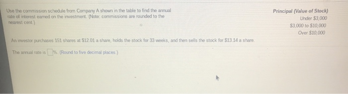 Solved Use the commission schedule from Company A shown in | Chegg.com