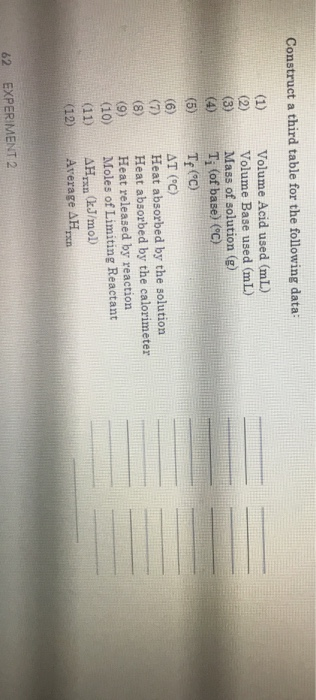 enthalpy change of ethanol experiment