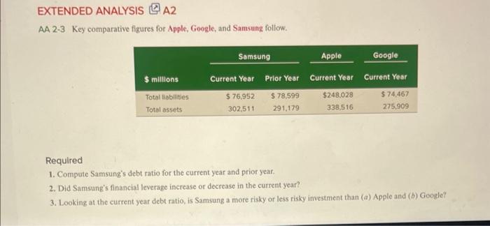 Solved EXTENDED ANALYSIS AA 2-3 Key comparative figures for | Chegg.com