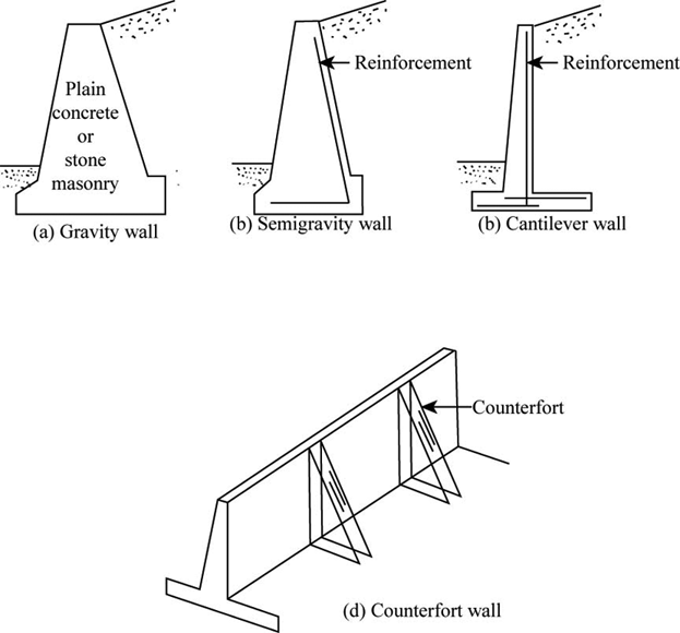 Definition Of Semi Gravity Retaining Walls Chegg Com - Masonry Retaining Wall Design Example