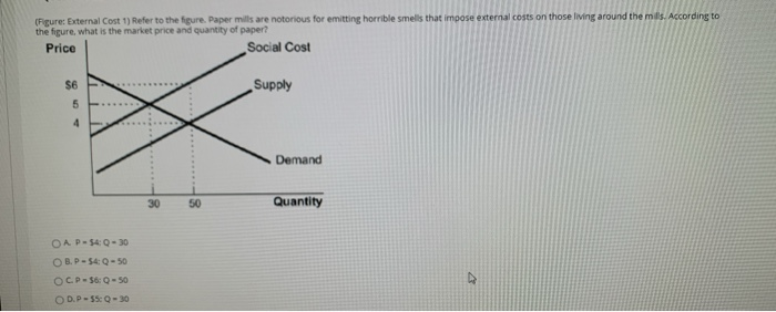 solved-figure-external-cost-1-refer-to-the-figure-paper-chegg