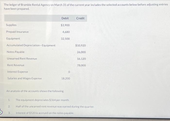 Solved The ledger of Bramble Rental Agency on March 31 of | Chegg.com