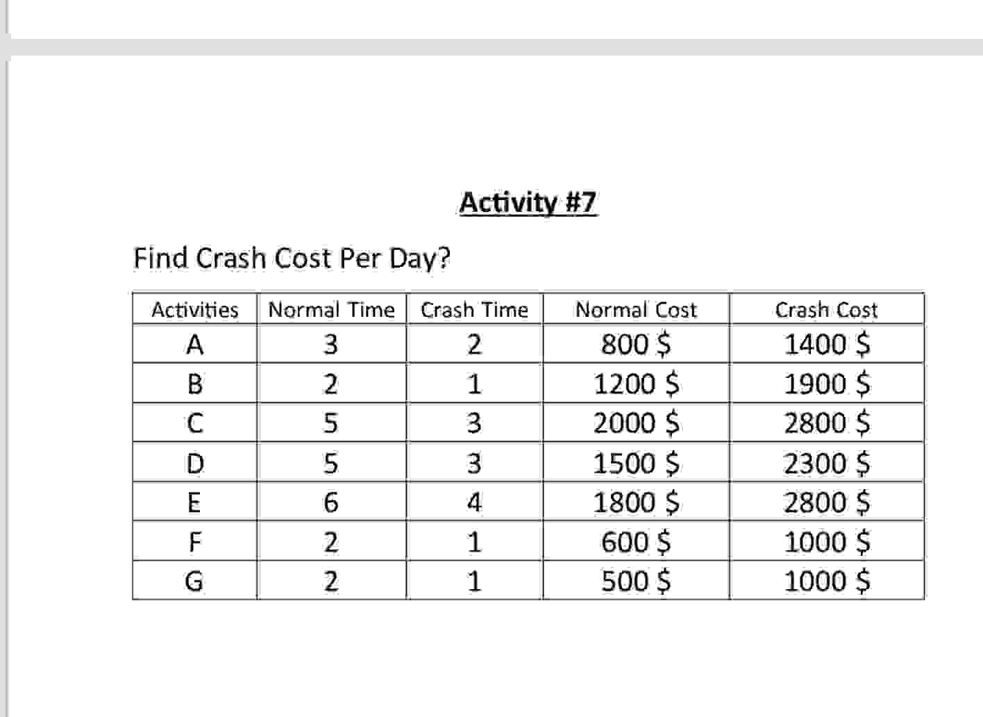 Solved Activity 7Find Crash Cost Per