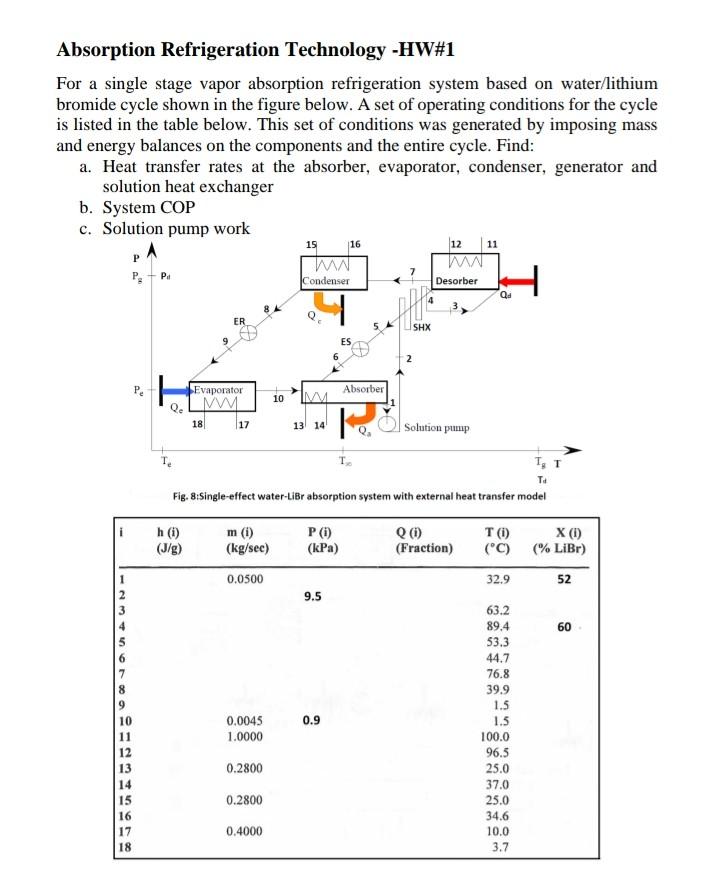 Absorption Refrigeration Technology - HW#1 For a | Chegg.com