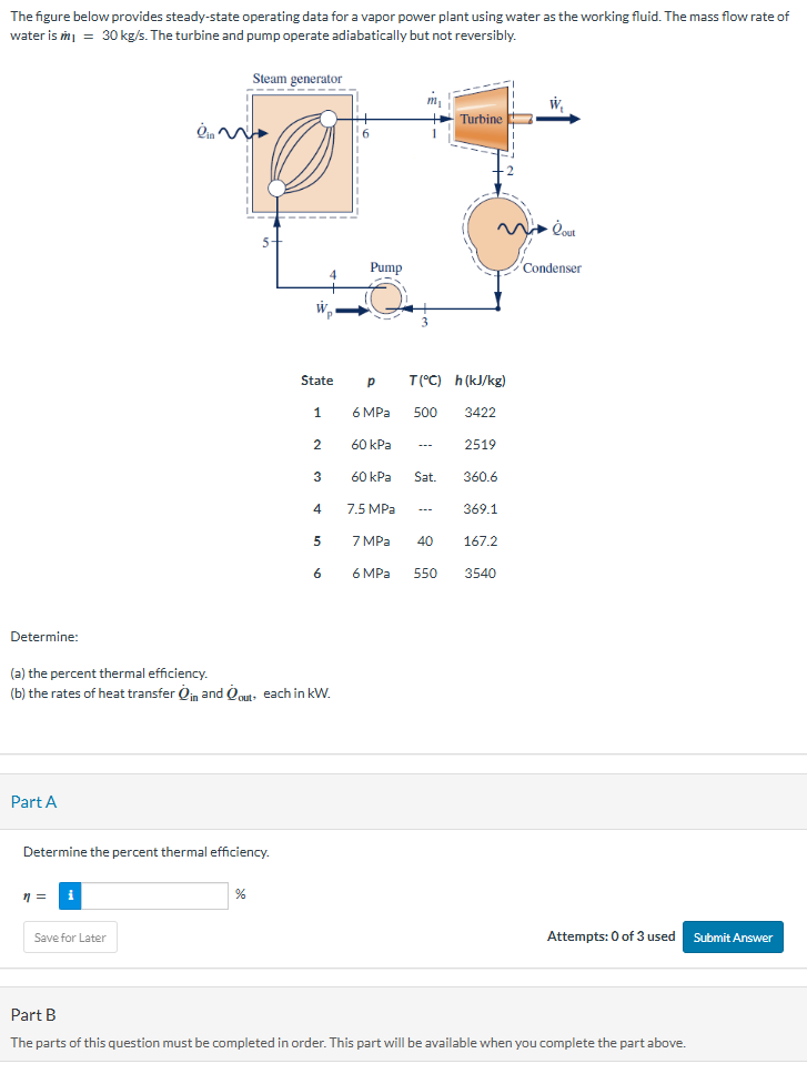 Solved The figure below provides steady-state operating data | Chegg.com