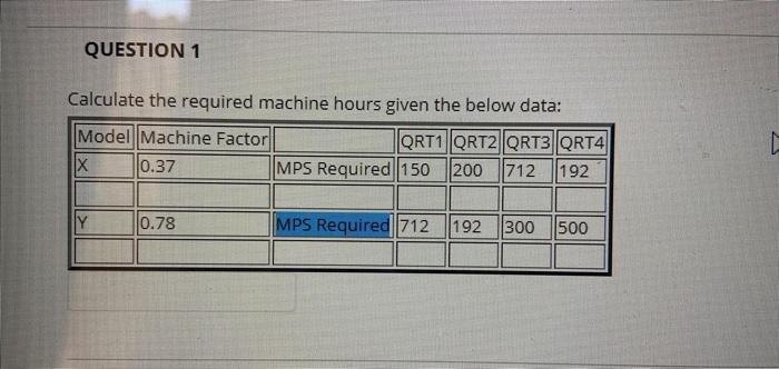 Solved QUESTION 1 Calculate the required machine hours given | Chegg.com