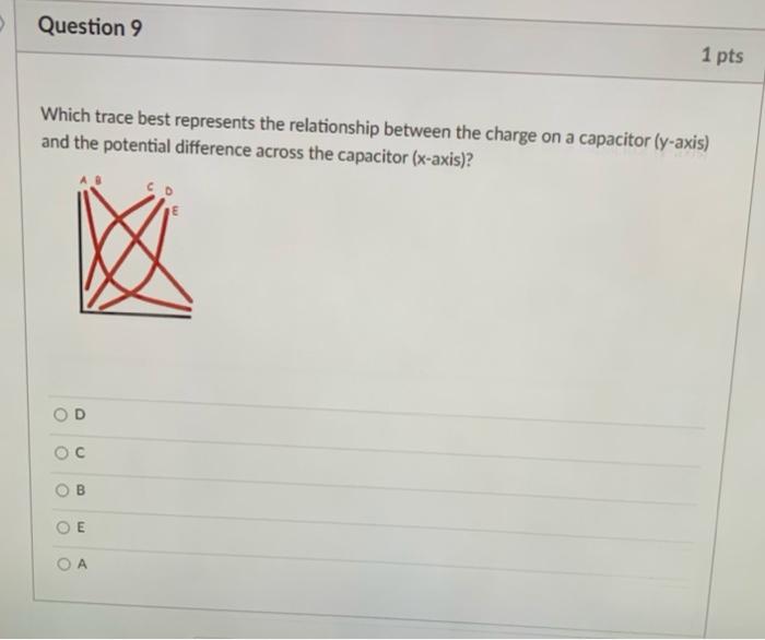 Solved Question 9 1 pts Which trace best represents the | Chegg.com