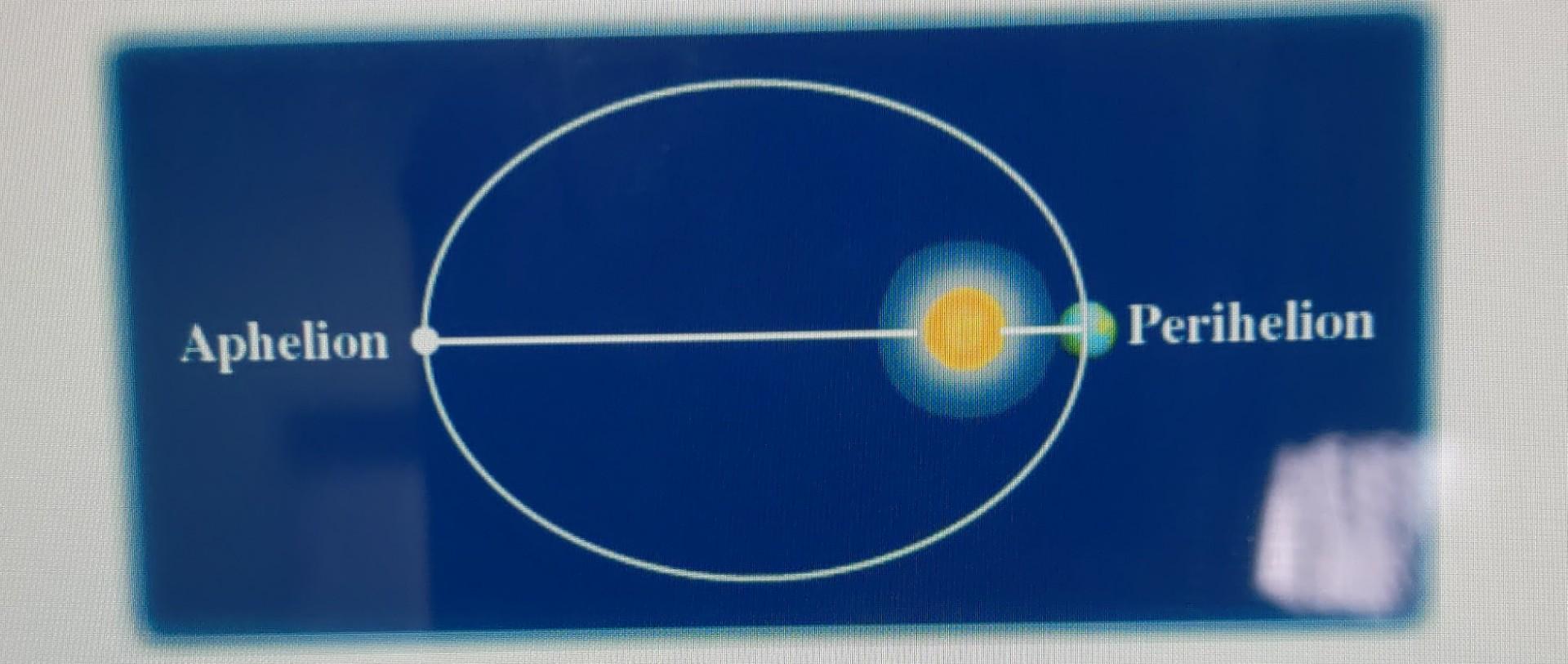 Solved The planets move around the sun in elliptical orbits | Chegg.com