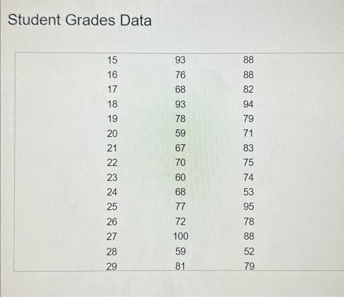 Solved Using the accompanying Student Grades data, construct | Chegg.com