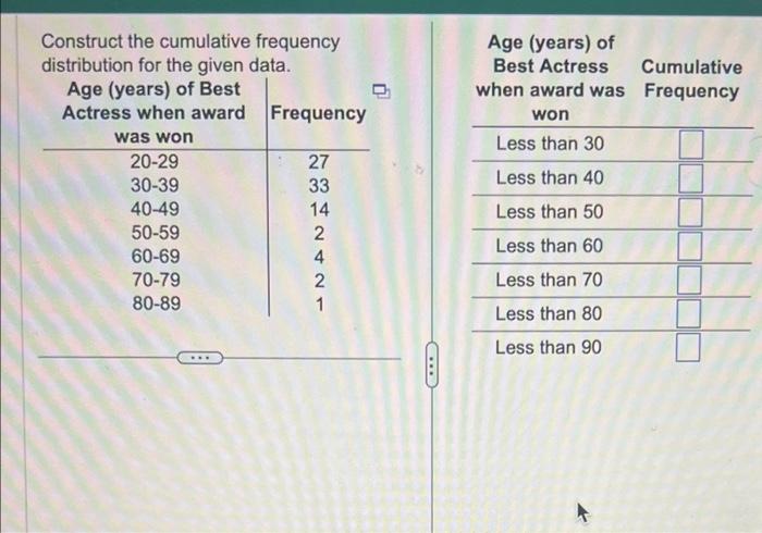 Solved Construct The Cumulative Frequency Distribution For Chegg Com   Image