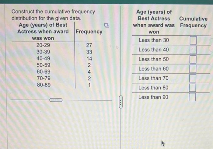 Solved Construct The Cumulative Frequency Distribution For Chegg