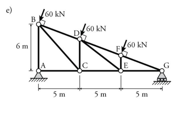 Solved Find the forces in all of the truss members using the | Chegg.com