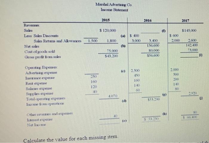 Solved Marshal Adverteng Co Income Statement 2015 2016 2017 | Chegg.com