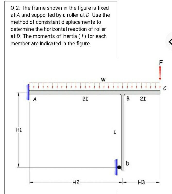 Solved Q.2: The frame shown in the figure is fixed at A and | Chegg.com
