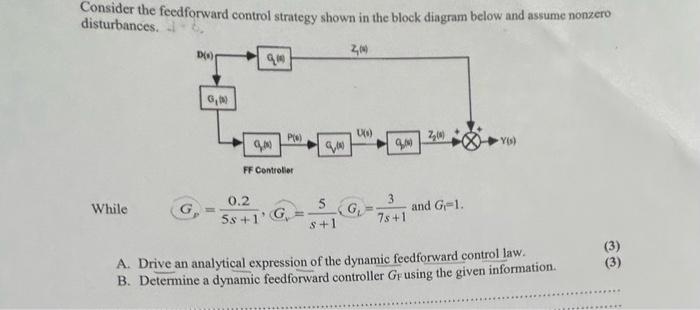 Solved Consider the feedforward control strategy shown in | Chegg.com