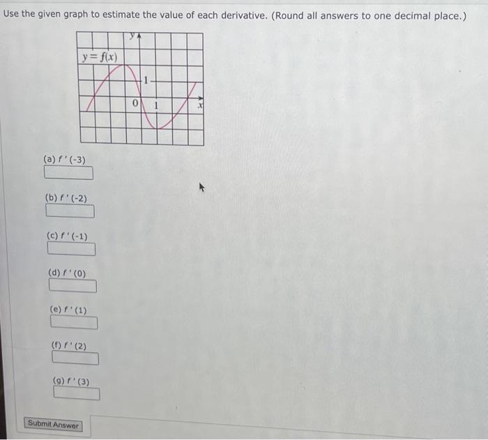 Solved Use the given graph to estimate the value of each | Chegg.com