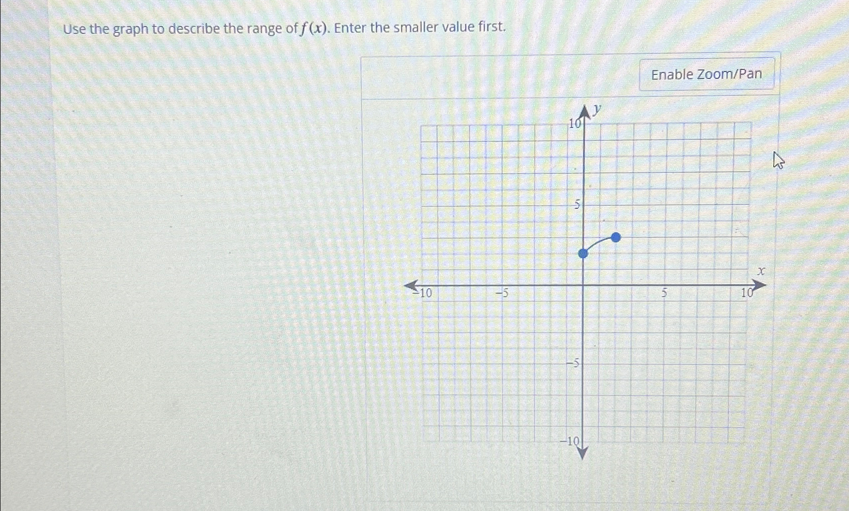 Solved Use the graph to describe the range of f(x). ﻿Enter | Chegg.com