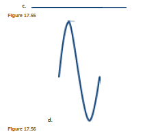 Solved: Two wave pulses are traveling toward each other on a strin ...