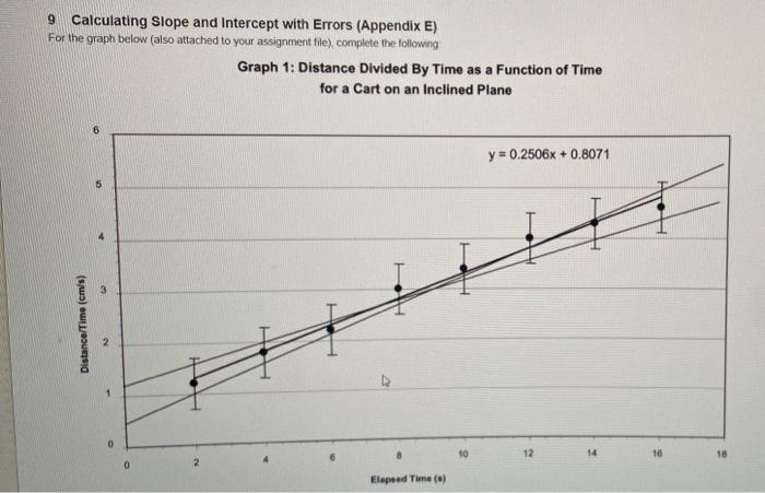 Solved 9 Calculating Slope and Intercept with Errors | Chegg.com
