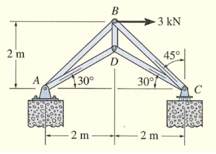 Solved Draw FBD for all joints. Use method of joints to set | Chegg.com
