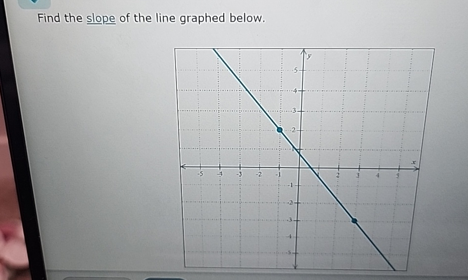 Solved Find the slope of the line graphed below. | Chegg.com