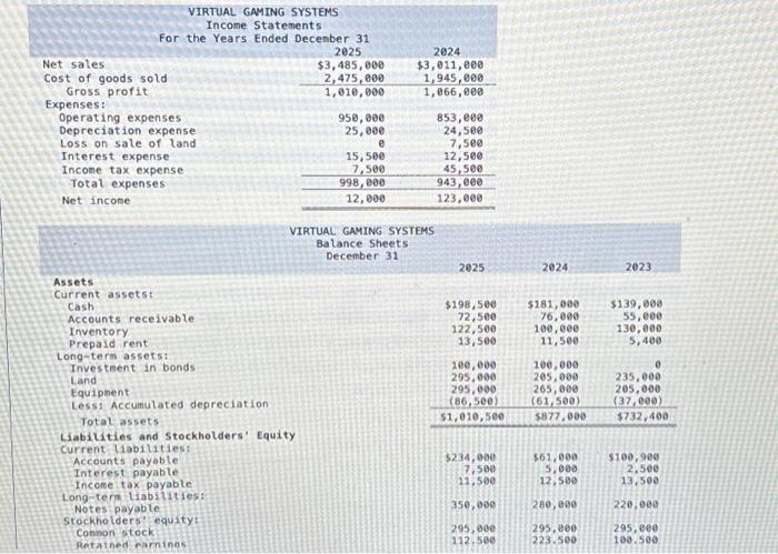 Solved 2. Calculate The Following Profitability Ratios For | Chegg.com