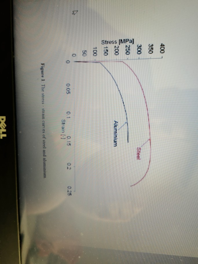 Solved 3. Using the stress - strain curves of steel and | Chegg.com
