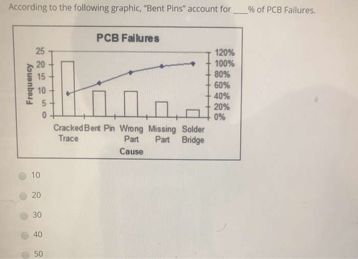 Solved According to the following graphic, 