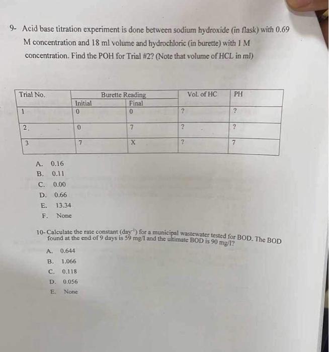 experiment 2 acid base titration matriculation