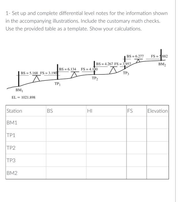 Solved 1- Set up and complete differential level notes for | Chegg.com
