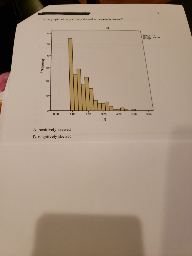 Solved 7. Is the graph below positively skewed or negatively | Chegg.com