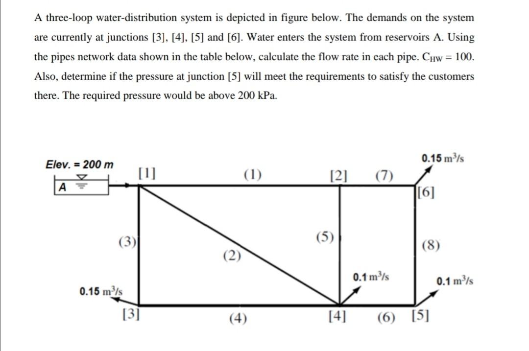 Solved A three-loop water-distribution system is depicted in | Chegg.com