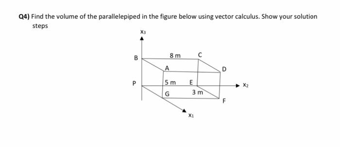 Solved Q4) Find the volume of the parallelepiped in the | Chegg.com
