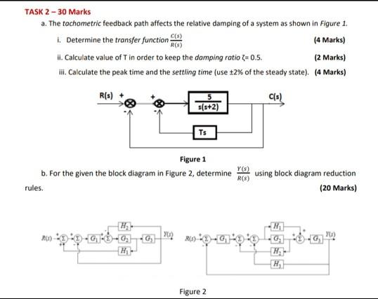 Solved C(s) TASK 2 - 30 Marks a. The tachometric feedback | Chegg.com