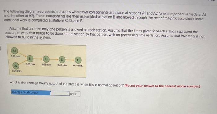 Solved The following diagram represents a process where two | Chegg.com