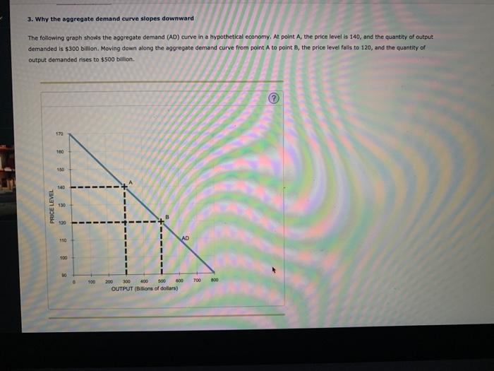 Solved 3. Why the aggregate demand curve slopes downward The | Chegg.com