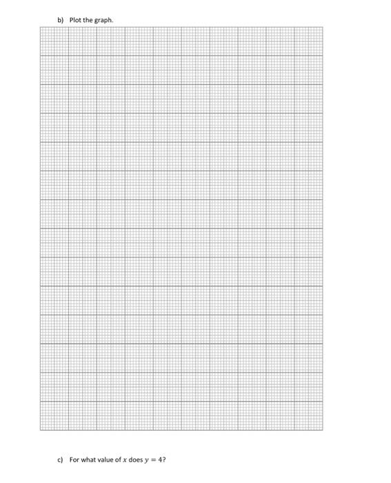 Solved A) Complete The Below Table Of Values For Y=x3−4x For 