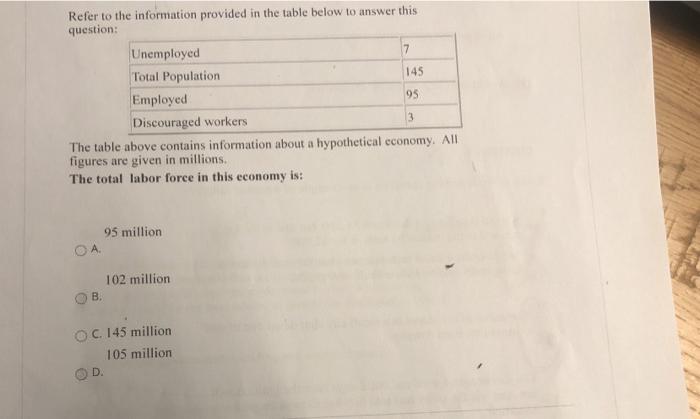 Solved Refer to the information provided in the table below | Chegg.com