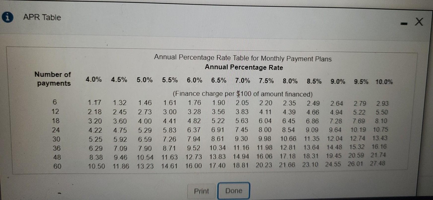 Solved i APR Table - Х Annual Percentage Rate Table for | Chegg.com