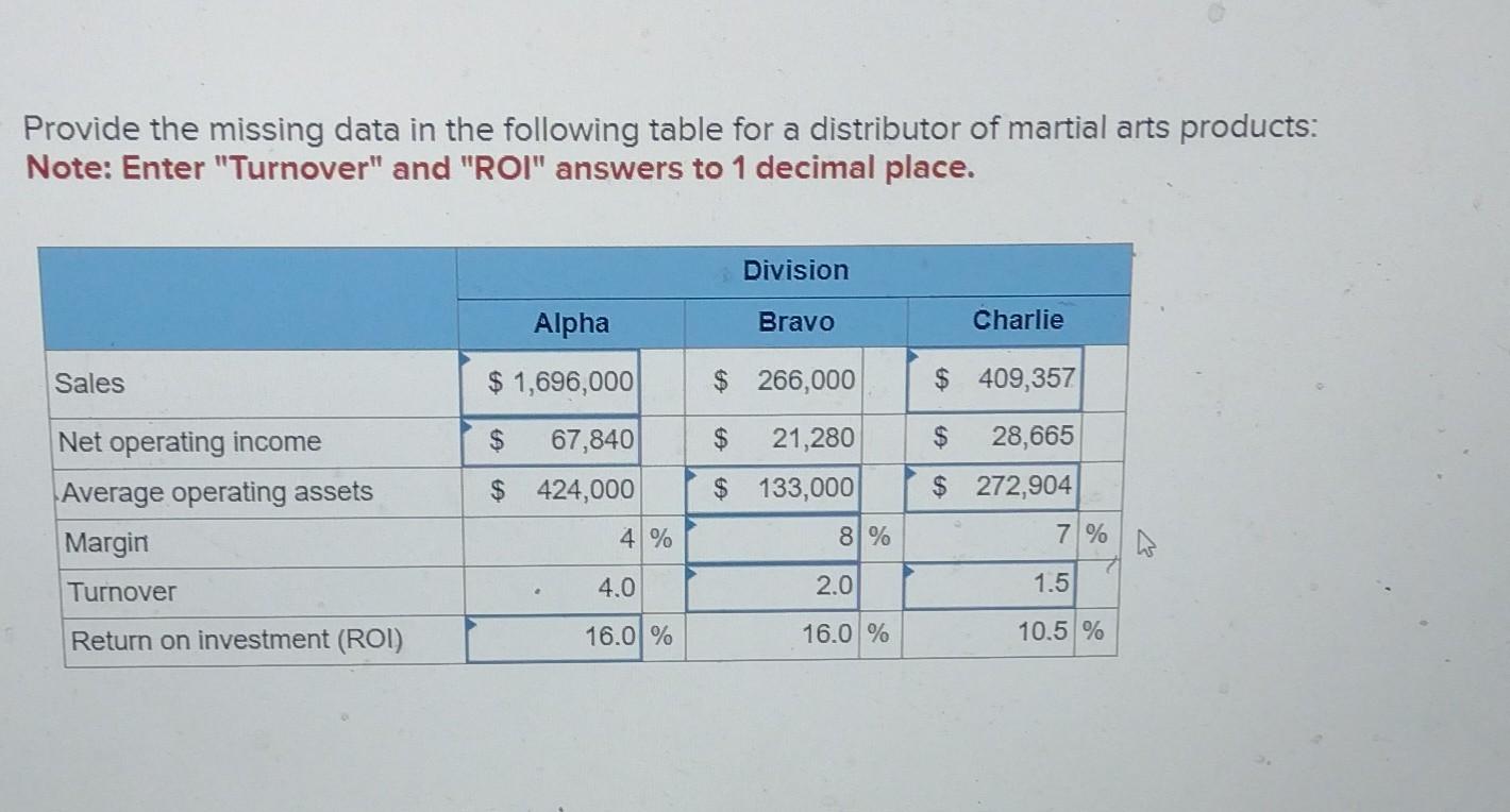 Solved I need the right answers for Charlie Sales and