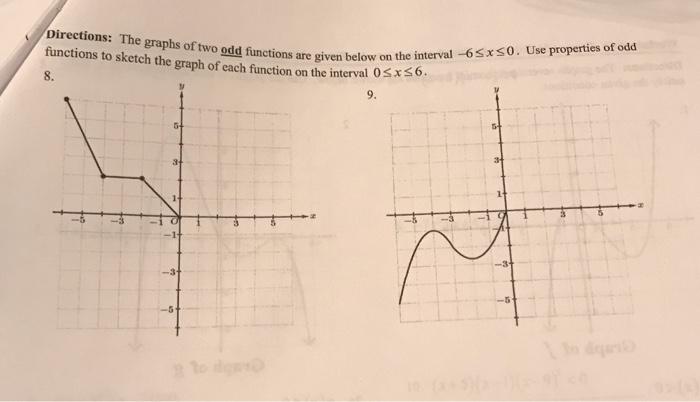 Solved Directions: The graphs of two odd functions are given | Chegg.com