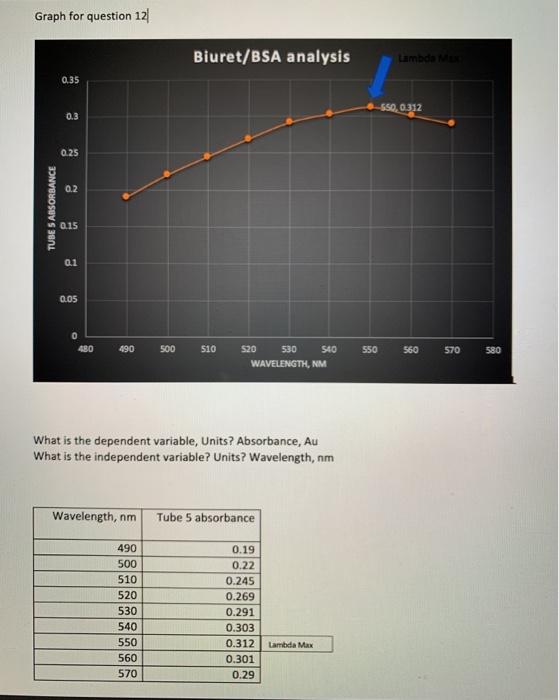 Solved Is Lambda Max The Yaxis Number? All Relevent I Fo...