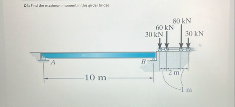 Solved Q4: Find the maximum moment in this girder bridge | Chegg.com