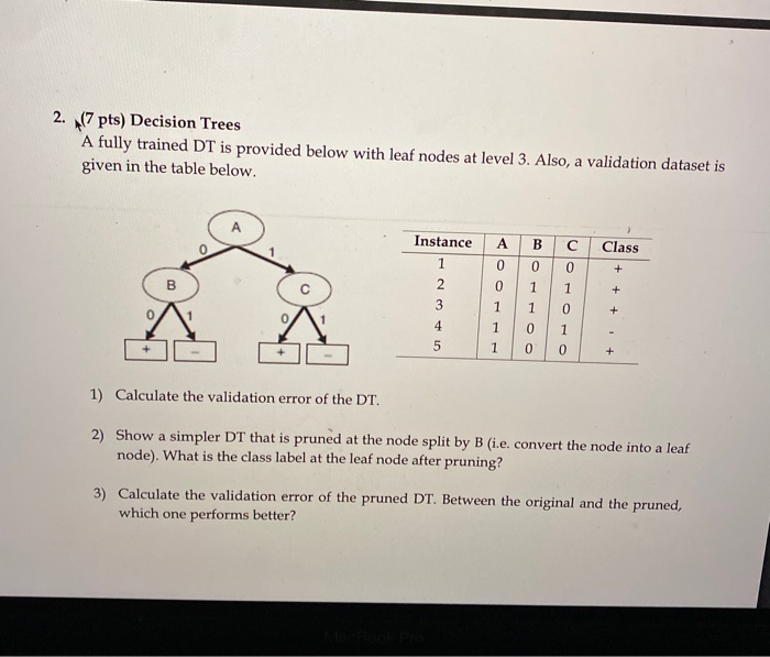Solved 2. 7 pts) Decision Trees A fully trained DT is